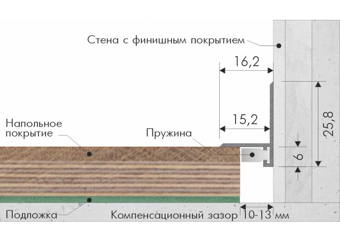 Микро плинтус Лайн С-05.25.4 L-образный белый